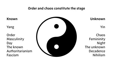 chaos chinese symbol|meaning .